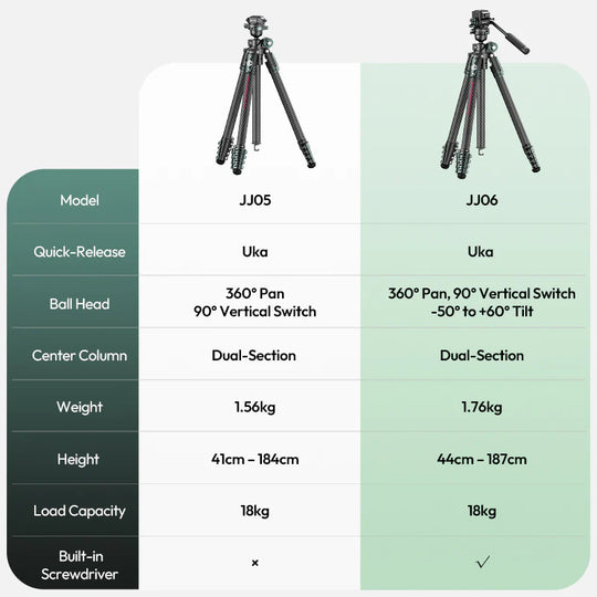 Comparison chart of two camera tripods with specifications on a white background