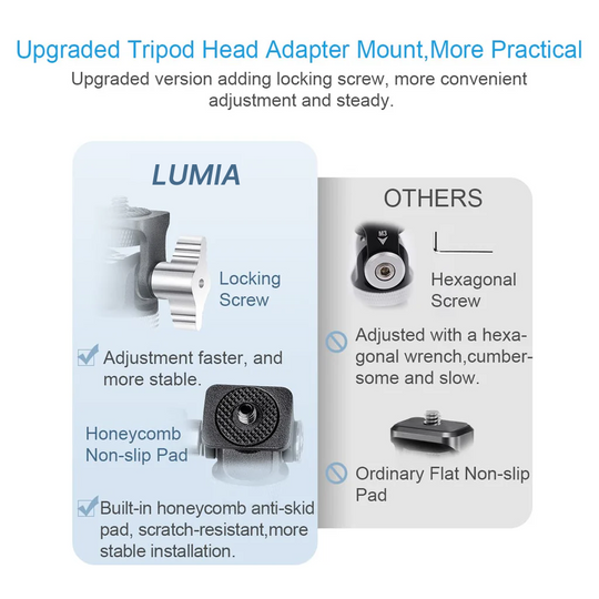 Comparison of Lumia tripod head adapter with other options on a white background