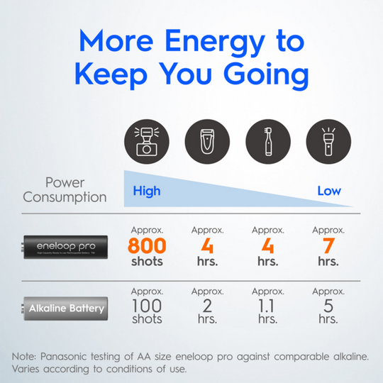 [日本制造] [免费送货] Panasonic Eneloop Pro 2550mAh AA 充电电池 2550 mAh 附赠电池盒