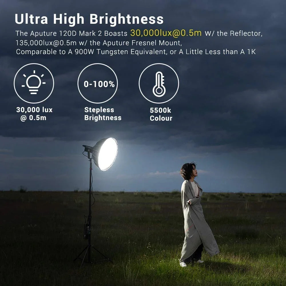 Aputure 120D II Light Storm LS C120DII COBLED Light Kit with V-Mount Battery Plate - Red Dot Photo