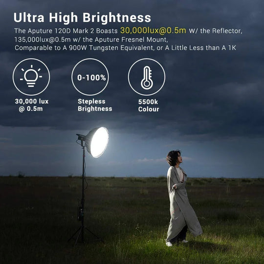 Aputure 120D II Light Storm LS C120DII COBLED Light Kit with V-Mount Battery Plate - Red Dot Photo