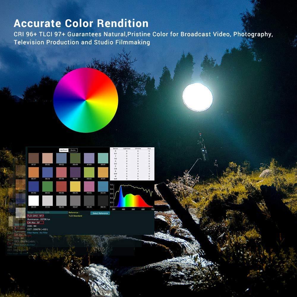 Aputure 120D II Light Storm LS C120DII COBLED Light Kit with V-Mount Battery Plate - Red Dot Photo