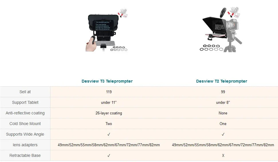 Desview T3S Teleprompter for Cellphone Tablet DSLR with Lens Adapter and Remote Control - Red Dot Photo